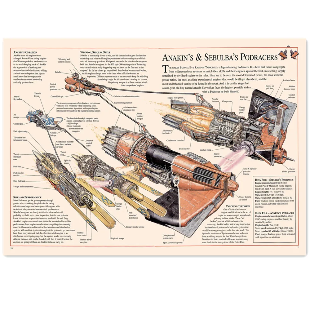 

ANAKIN'S & SEBULBA'S PODRACERS Vintage Sci-fi Spaceship Structure Picture Space War Movie Posters Retro Kraft Paper Painting
