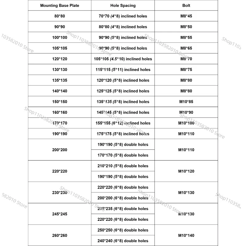 Фото Комплект монтажных оснований для тороидальных трансформаторов 190/200/220/240 мм, включая железную крышку, резиновую прокладку и опорную пластину №4