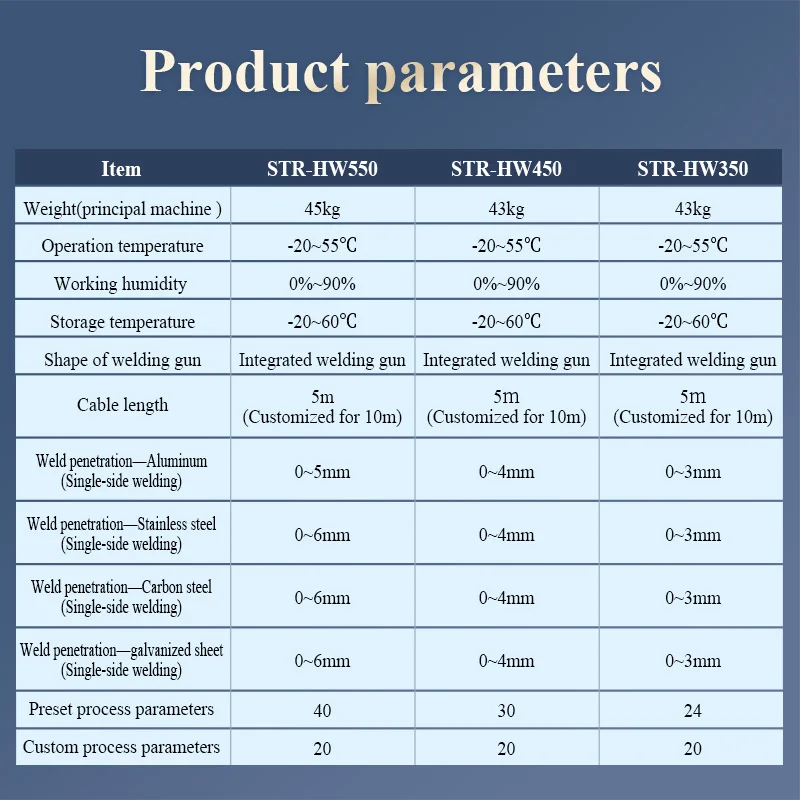 Портативный лазерный сварочный аппарат 1000 Вт 1500 2000
