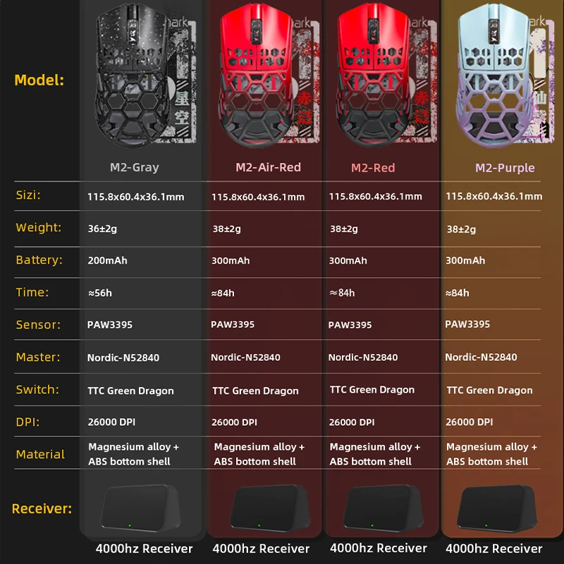 Беспроводная игровая мышь Darmoshark M2 8K Bluetooth 26000 DPI 38 ГГц