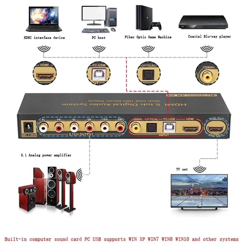 Преобразователь Аудио HDMI 5 1 декодер DAC DTS AC3 FLAC PCUSB APE 4K * 2K экстрактор в сплиттер
