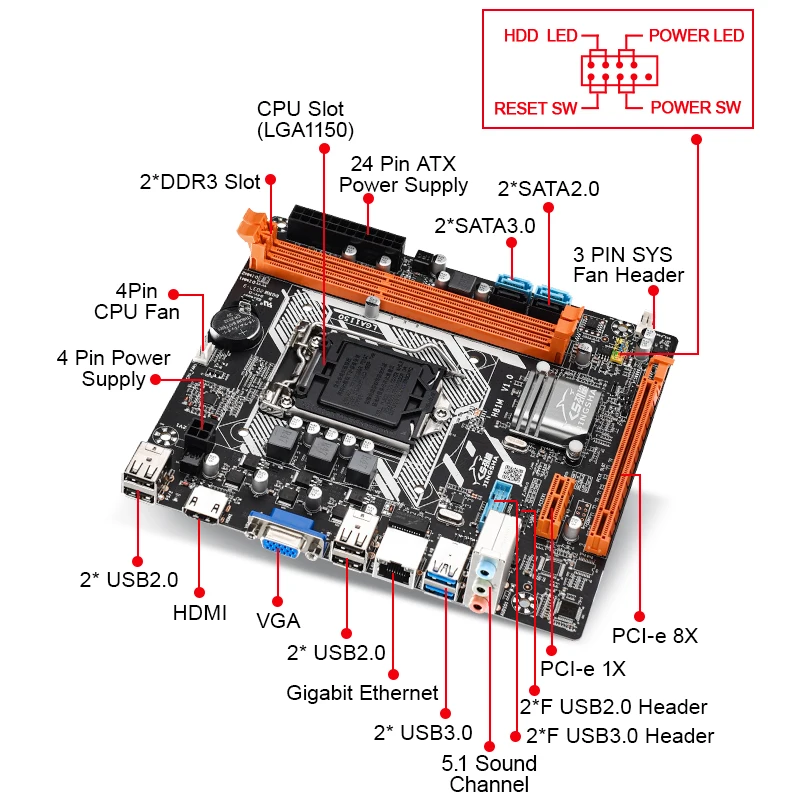 JINGSHA новая настольная материнская плата H81M Intel H81 LGA 1150 разъем SATA 6 ГБ/сек. USB 3 0 игры
