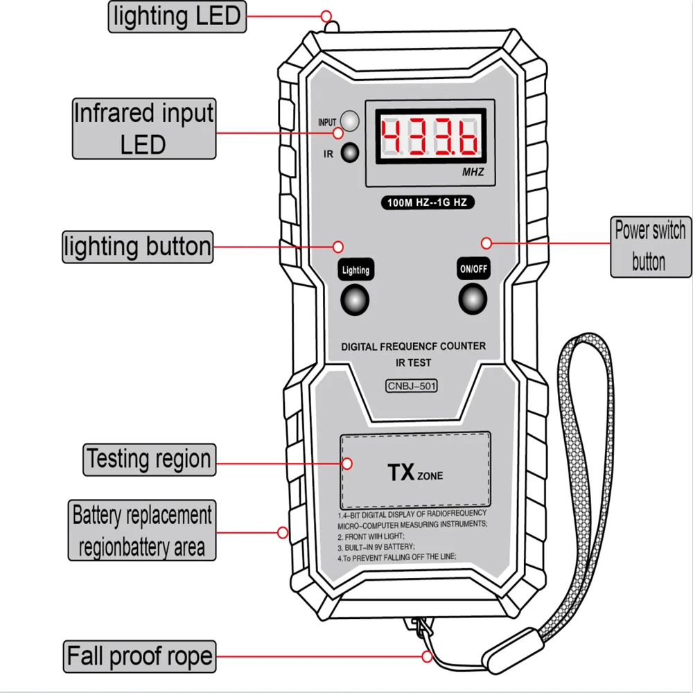 Инфракрасное устройство для измерения частоты диагностики автомобилей 100 м-1 ГГц