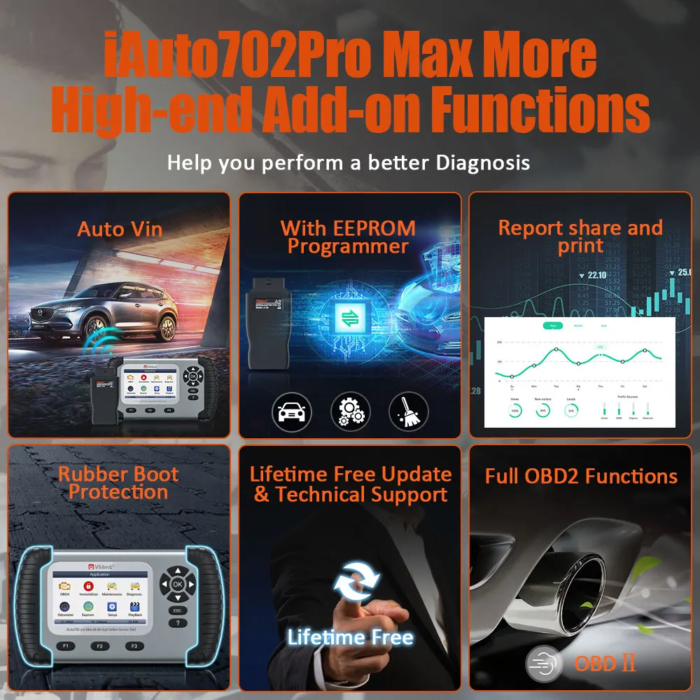 Vident IAuto702Pro MAX Полная система автомобильных диагностических инструментов