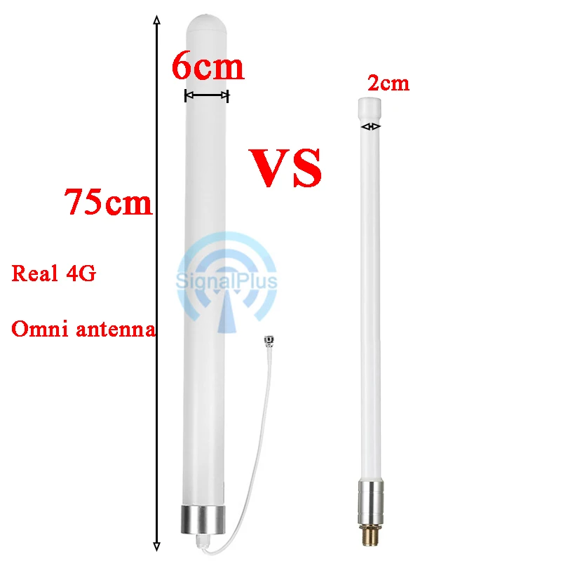 full band 4G 700-2700MHz Omni Fiberglass Antenna wifi 2.4G 4G lte high gain for repeater booster router hotspots outdoor antenna