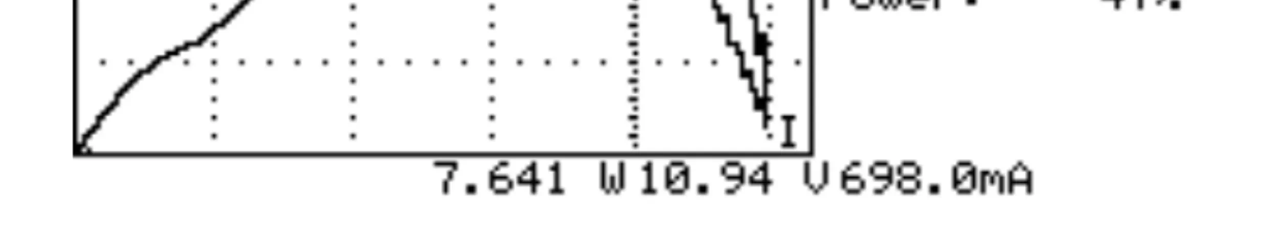 PROVA200A 210/218 профессиональный солнечный фотоэлектрический панельный анализатор