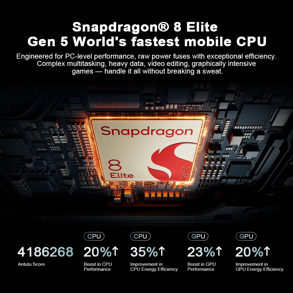Фото Глобальная версия планшета OnePlus Pad 4 с процессором Snapdragon 8 Elite Gen 5, 13.2-дюймовым 144Гц 3.4K True Color дисплеем, батареей 13380 мАч и Bluetooth 6.0 №5