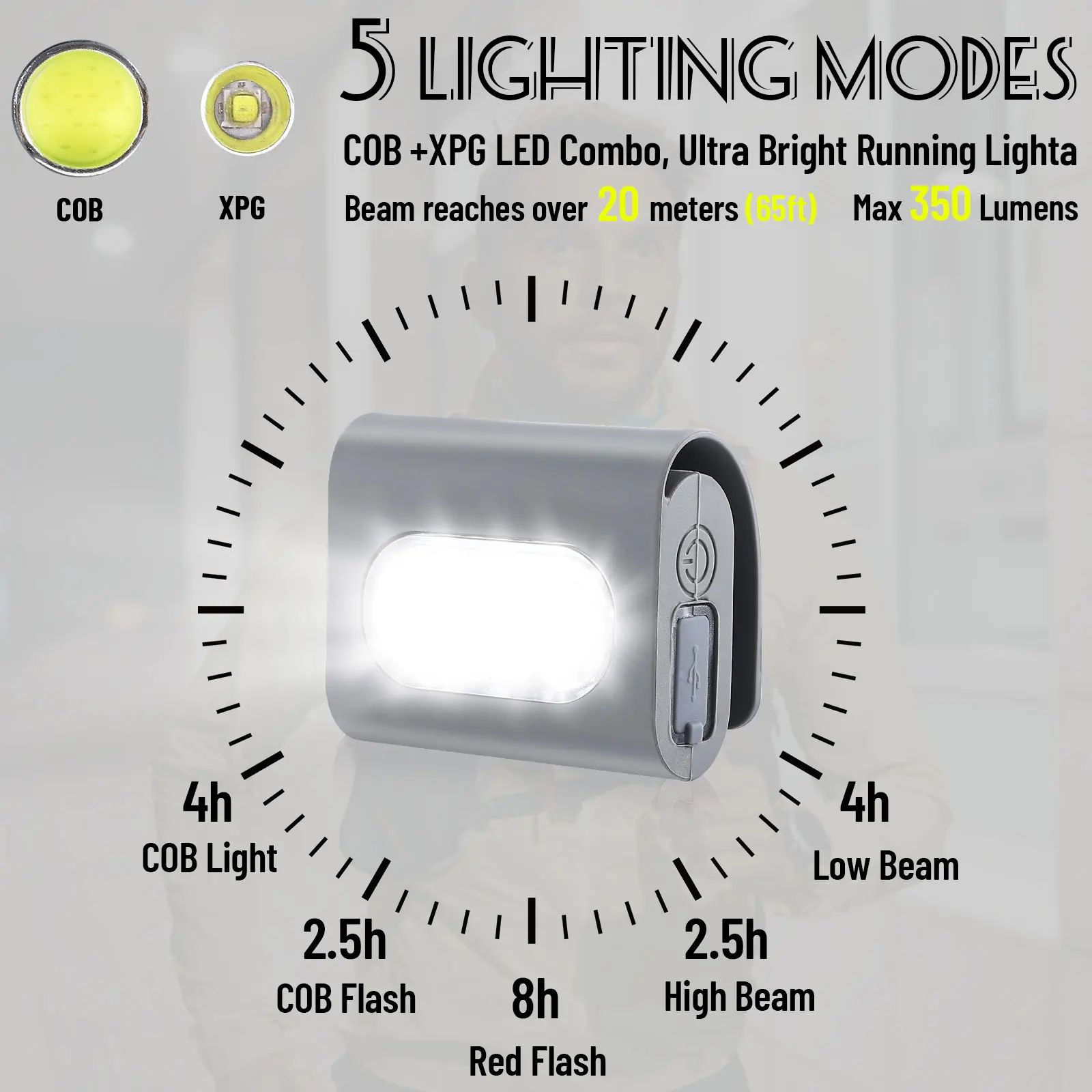 Фонарь для занятий спортом на открытом воздухе 5 режимов работы зарядка через USB
