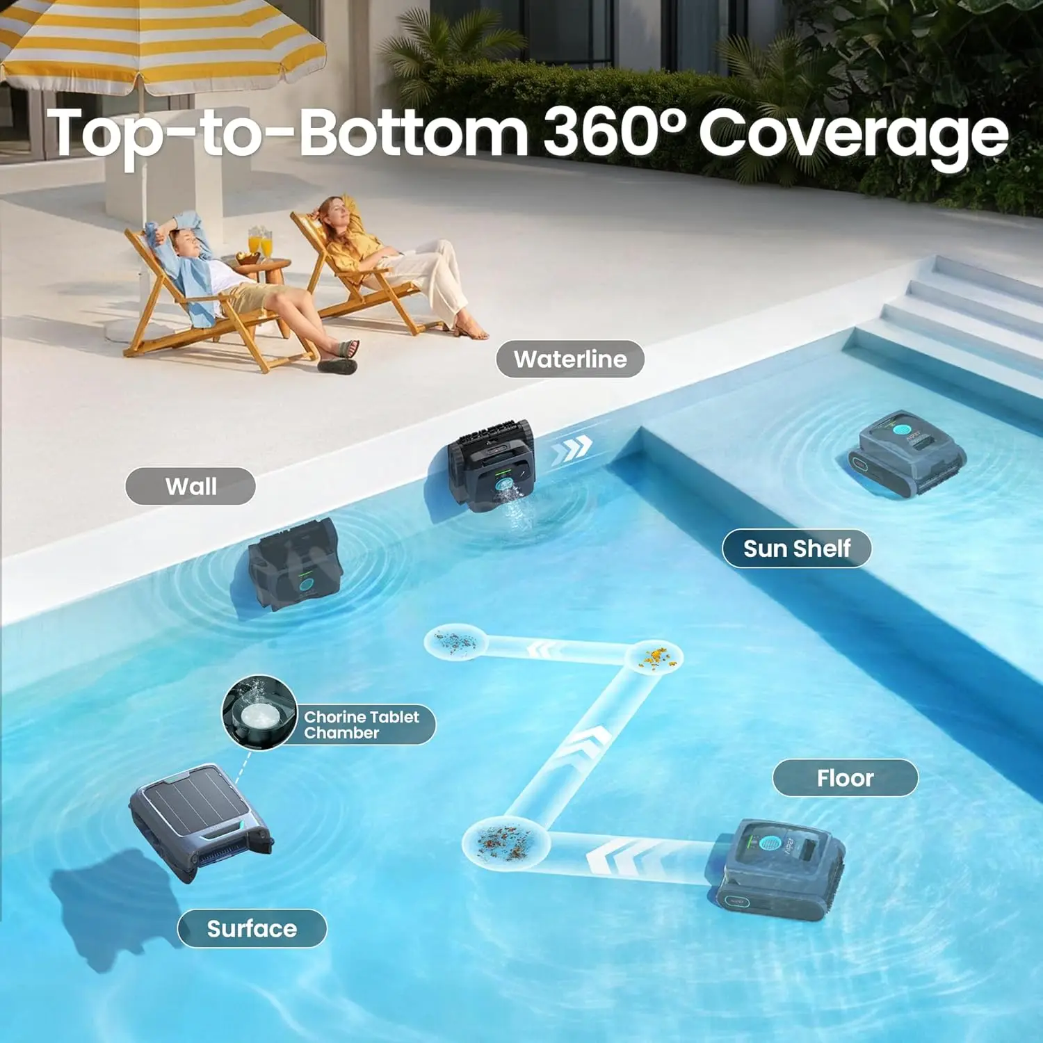 Фото Робот-пылесос для бассейнов Experts Duo Scuba V3 и EcoSurfer S2, солнечный скиммер, 360-градусный пылесос для очистки дна и водной линии, комплект 2026 №4