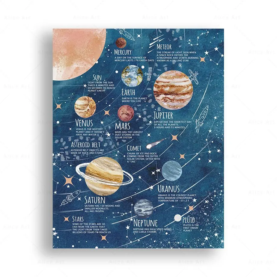 

Картина "Ракета Астронавт Галактика"