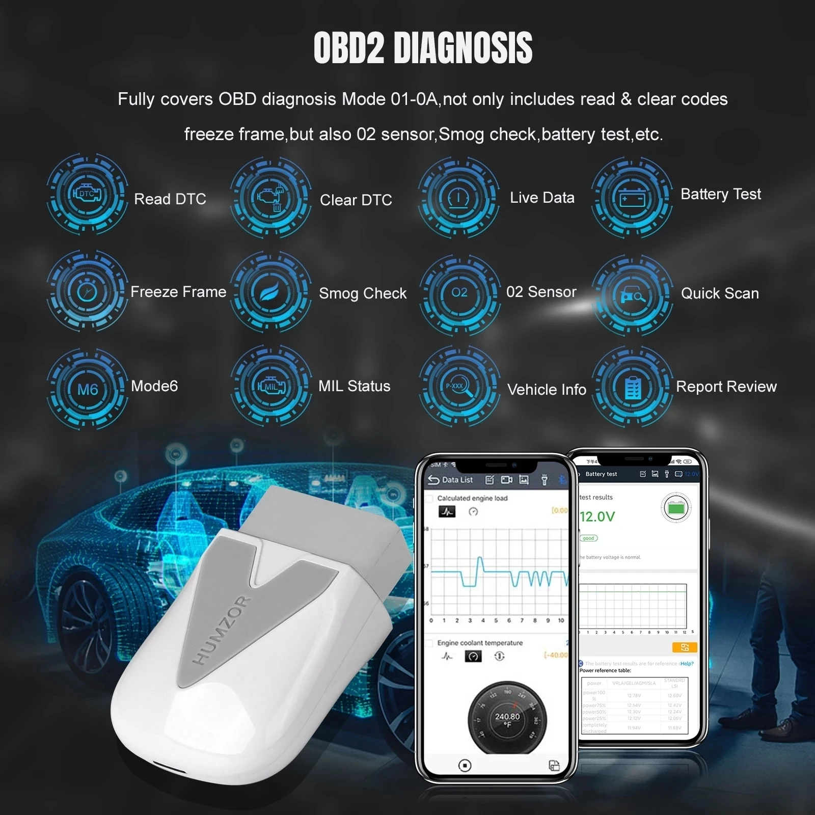 Car Scanner Pro Купить Для Андроида