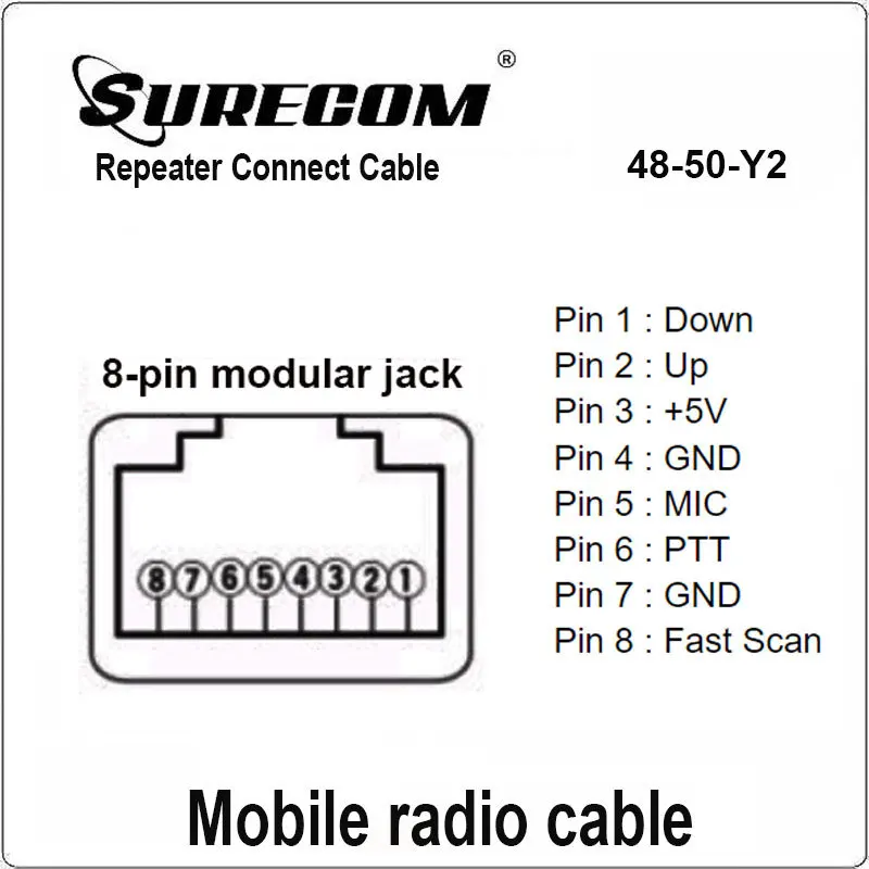 Кабель контроллера ретранслятора 8Pin 48-50-Y2 для YAESU MOBILE FT-817 FT-857 VX-2000 VX2200 Mobile Radio Surecom