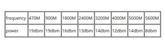 Совместимая плата Usrp b210 70M-6G SDR сканирует состояние bladerf limes dr spartan 6xlx150 FPGA. Оснащен