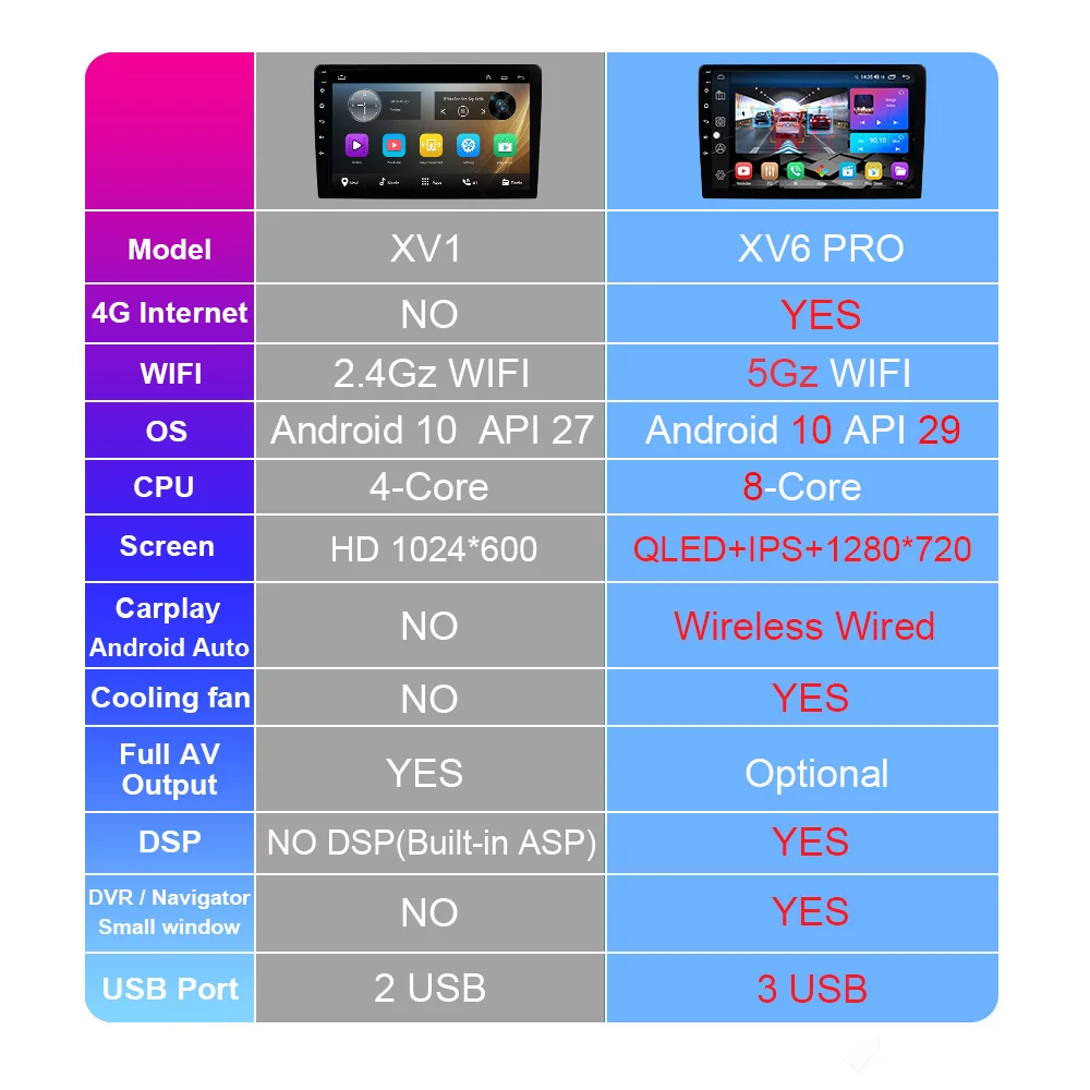 Автомобильный радиоприемник XIMA XV6 Pro 2 Din Android 10 беспроводной Carplay мультимедийный