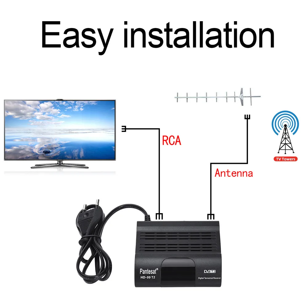 HD99 FTA HEVC 265 DVB T2 цифровой ТВ тюнер H.265 ТВ-приемник Full HD 1080P DVBT2 IP DVB-T для Youtube - купить по