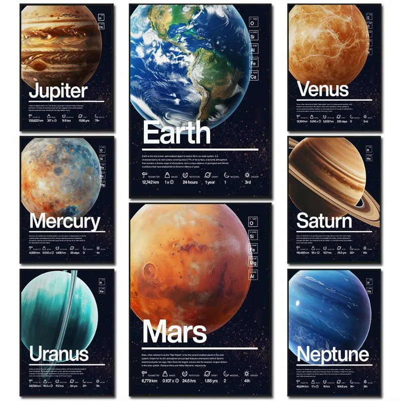 Марс Земля Уран Венера Планета Солнечная Система Космическая Наука Плакат