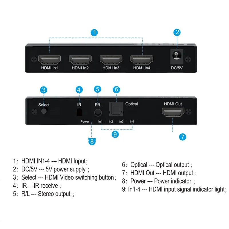 Фото Переключатель 4K, 60 Гц, адаптер HDMI 2.0, 4 в 1, выход HDMI, селектор переключателя 4x1, полный 3D, поддержка HDCP2.2, HDTV Xbox PS3 PS4 №5
