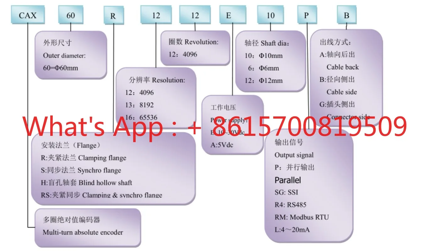 Многооборотный абсолютный энкодер RS485, контроллер 4~20 мА Modbus RTUASCII, CA X60, глухое отверстие 12 мм (art.: 3920da2df257d) - 3920da2df257d