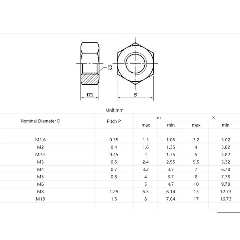 100 шт. M3 черно-белая нейлоновая Пластиковая Изоляция Метрическая резьба
