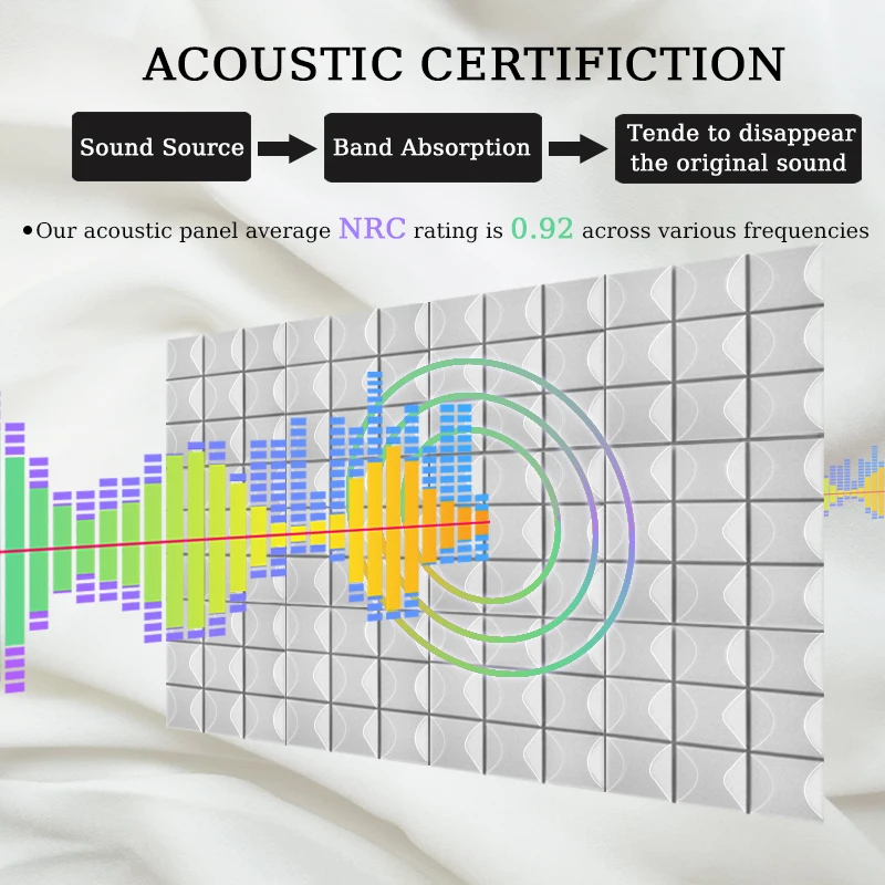 TOUO грибная акустическая пена 6/12/24 шт. звукопоглощающие звукоизоляционные