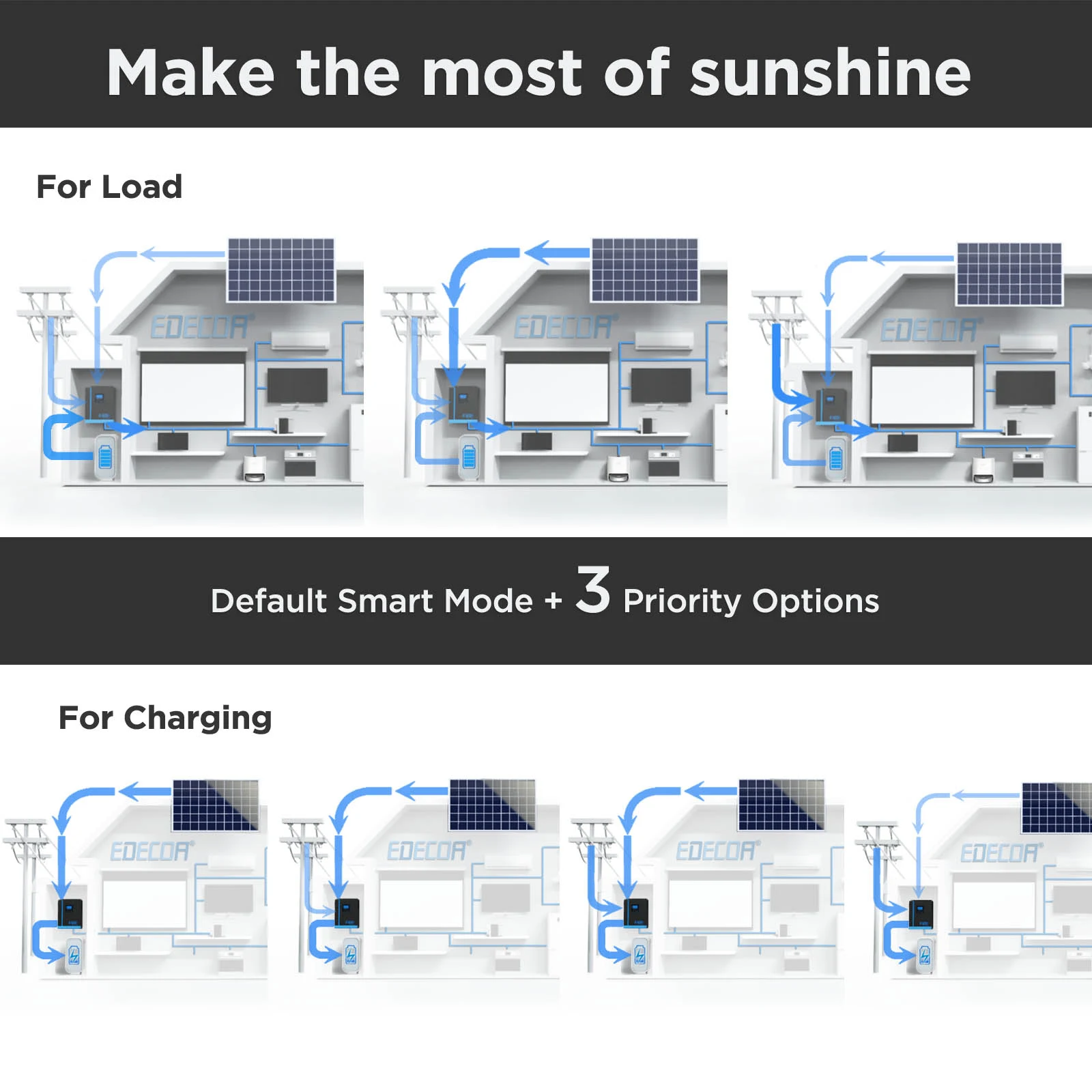 EDECOA 5500W гибридный солнечный инвертор 48V 220V 230V MPPT 100A солнечное зарядное устройство