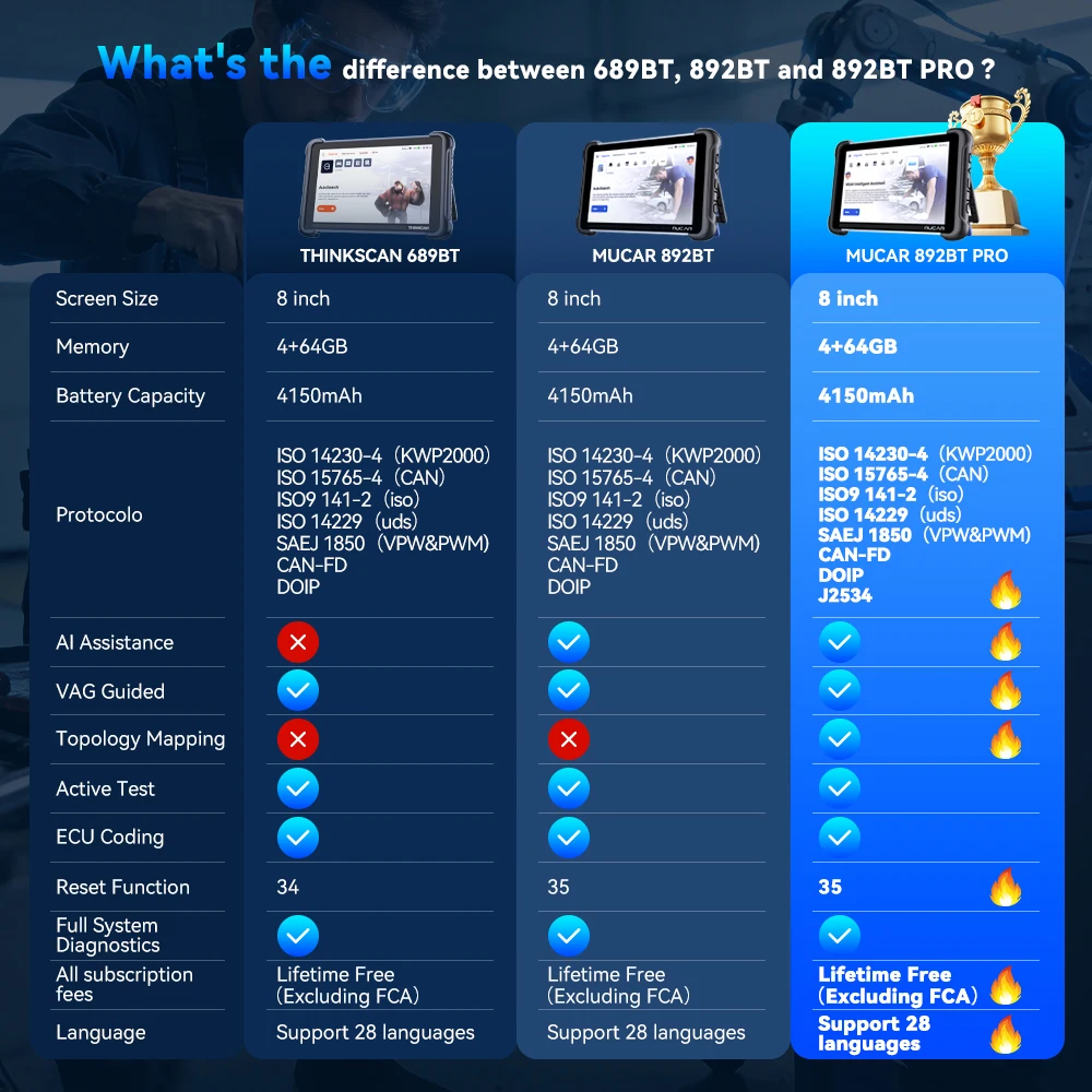 Фото Диагностический инструмент MUCAR 892BT Pro OBD2 J2532 CAN FD/DOIP, сканер OBD 2, топологическое картирование, диагностика всех систем, 35 функций сброса, кодирование ЭБУ. №4