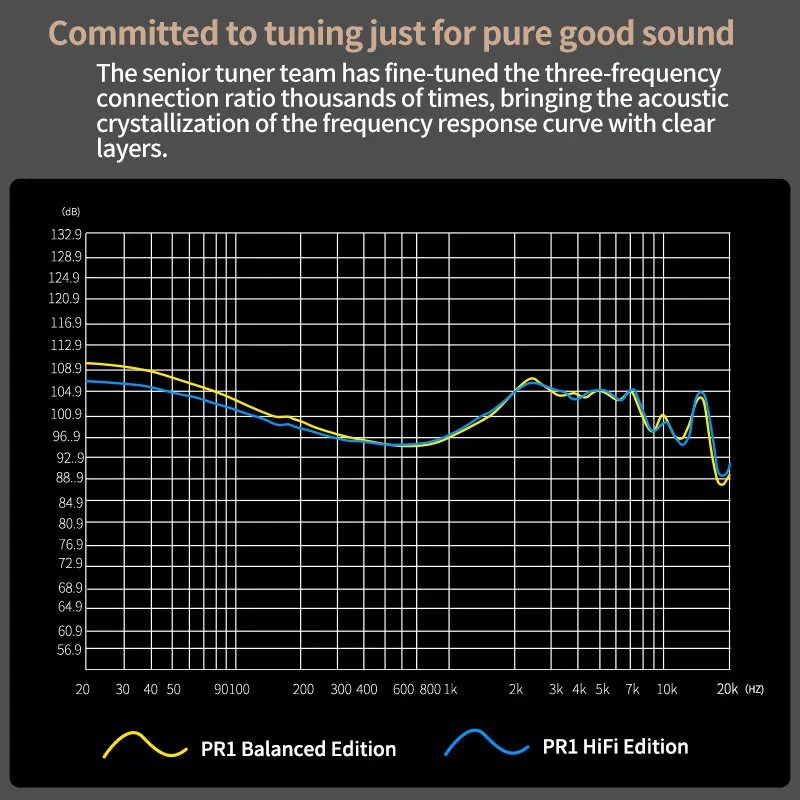 Проводные наушники KZ PR1 Planar Driver In Ear проводные музыкальные HiFi монитор с басом Earbuds