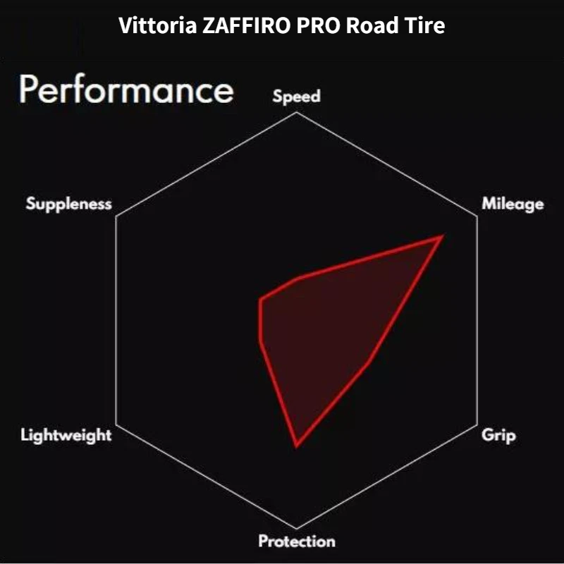 Дорожные шины Vittoria Zaffiro PRO тренировочные для производительности 700 × 23C/ 25C/28C