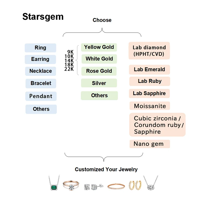 Starsgem Jewel 14 К/18 К Золото Тест Положительный Хорошее качество GH/DEF Серьги-гвоздики с