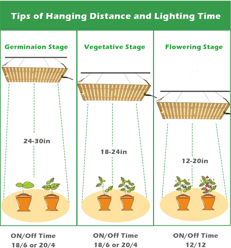 Samsung LM281B Quantum LED Grow Light Фитолампа для овощей и цветов enchufe aand para planta