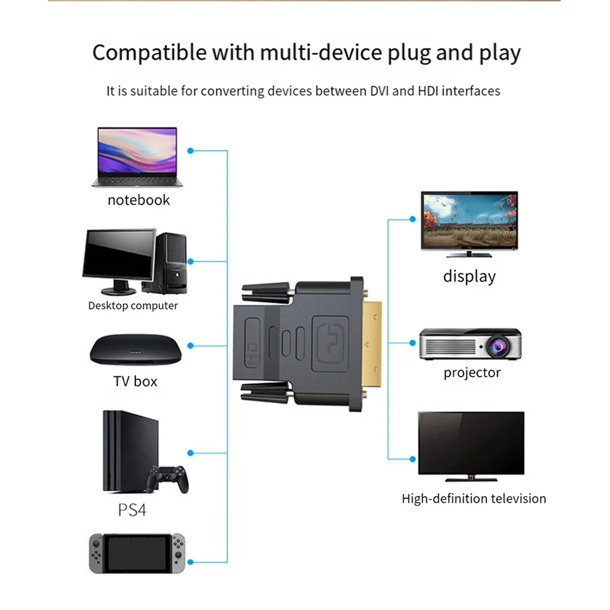 Mindpure 24 + 5 DVI мама на HDMI-совместимый папа преобразователь компьютерной видеокарты