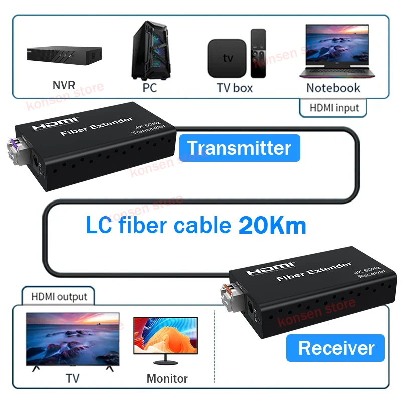 Фото 4K 60 Гц HDMI оптоволоконный удлинитель через оптоволоконный кабель LC 20 км HDMI 2.0 оптоволоконный трансивер видеоудлинитель с аудио HDCP2.2 HDR10 №2