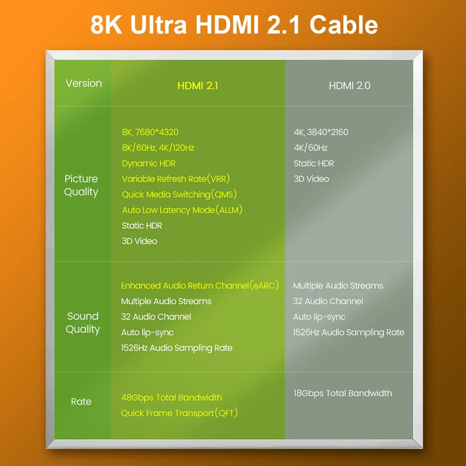 Кабель HDMI 8K @ 60 Гц и 4K 120 48 Гбит/с позолоченным покрытием для HDTV разветвитель