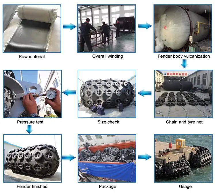 Little Dolphin 3*5 м пневматическое плавающее надувное морское резиновое крыло для