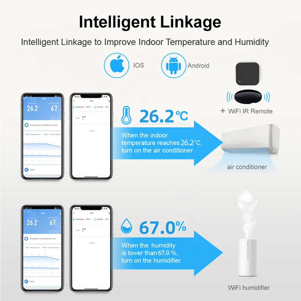 Рисунок 5 - Смарт-датчик температуры и влажности