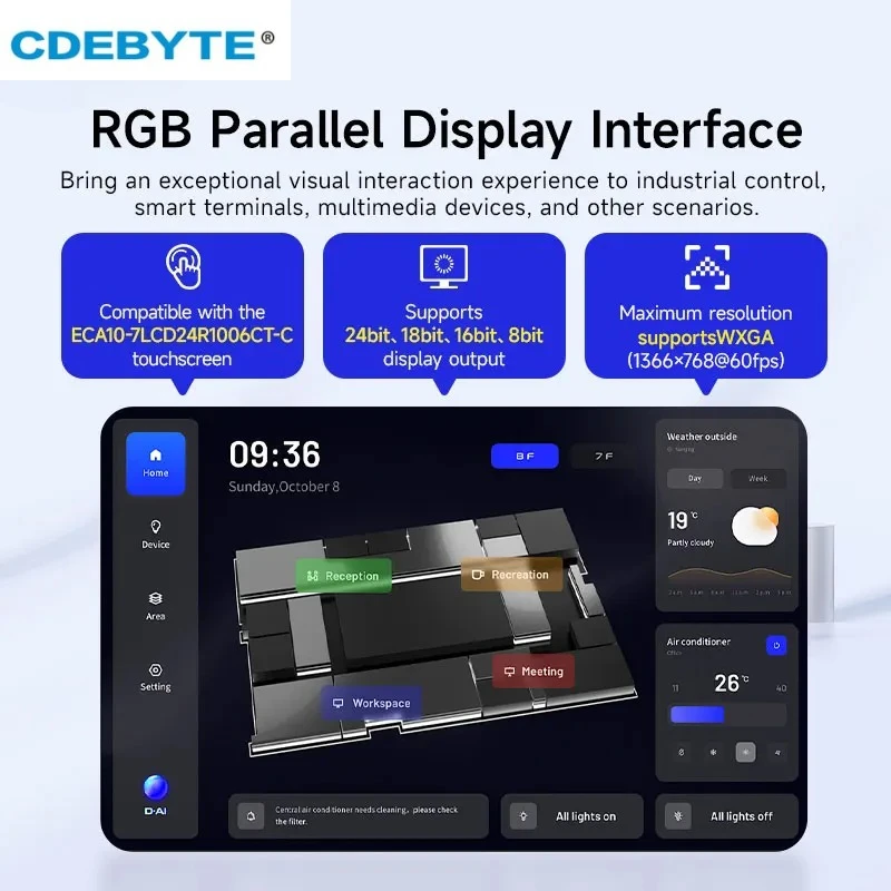 Фото Плата STM32MP135 на базе ARM Cortex-A7, 256 МБ/512 МБ, 1 ГГц, CDEBYTE ECK10-135, DDR3L, Linux, два порта Gigabit Ethernet, SODIMM, Wi-Fi, BLE №5