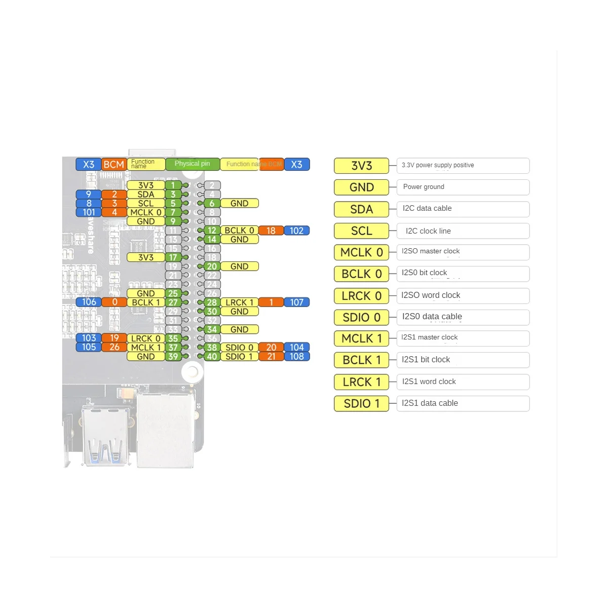 

For Sunrise X3 Audio Module Stereo Codec Audio Driver Board Supports Playback and Recording