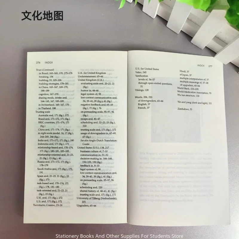 Карта культуры карта бизнес переговоров управление предприятием