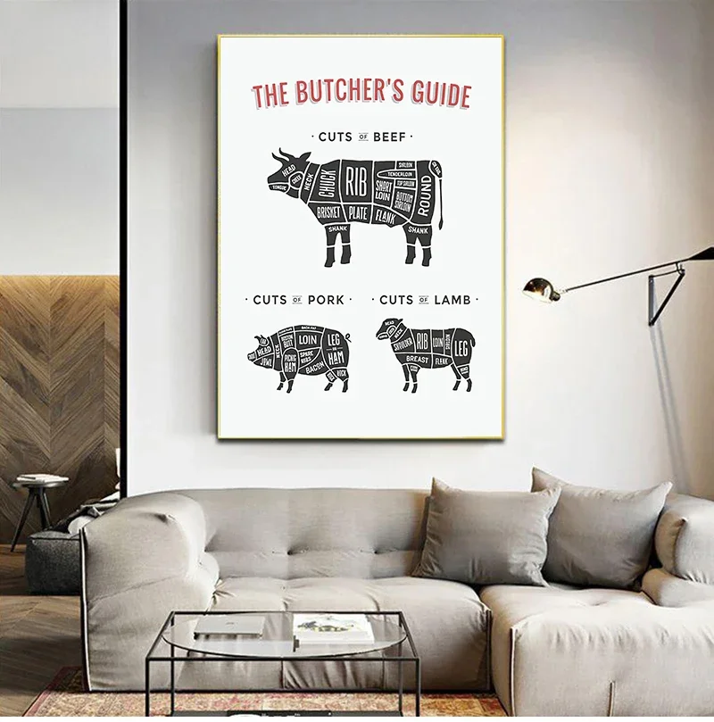 Плакат &quotПутеводитель мясника&quot MDNG