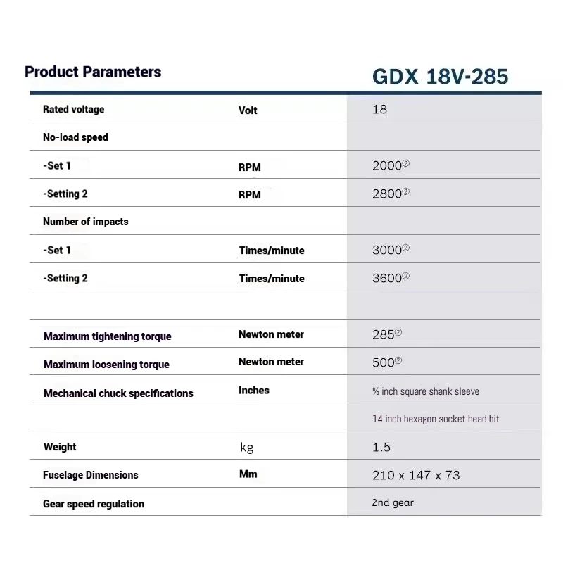 Фото Bosch GDX 18V-285 Аккумуляторная ударная отвертка/ключ Профессиональные электроинструменты Bosch AmpShare Ударный инструмент 18 В Шестигранный привод 1/4 дюйма №3