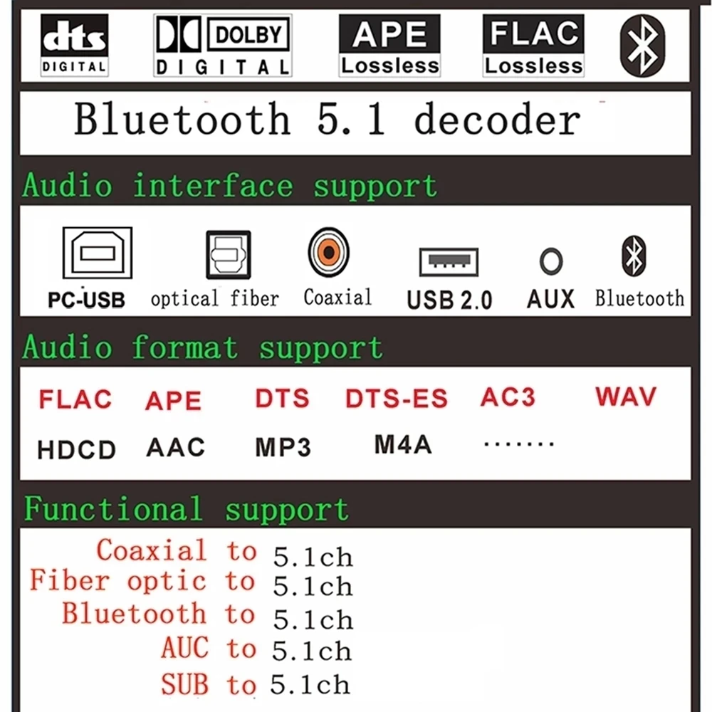 Аудио декодер HDMI DTS 5 1 приемник Bluetooth 0 DAC AC3 FLAC APE 4K x 2K в преобразователь для