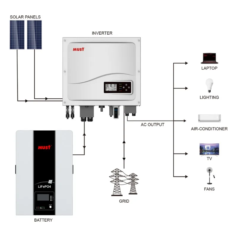 Hot Sale MUST Solar Systems Complete 5kw on-off Grid 10 Kw Solar Panel System 10kw Grid Tie Solar Systems For Home  Energy