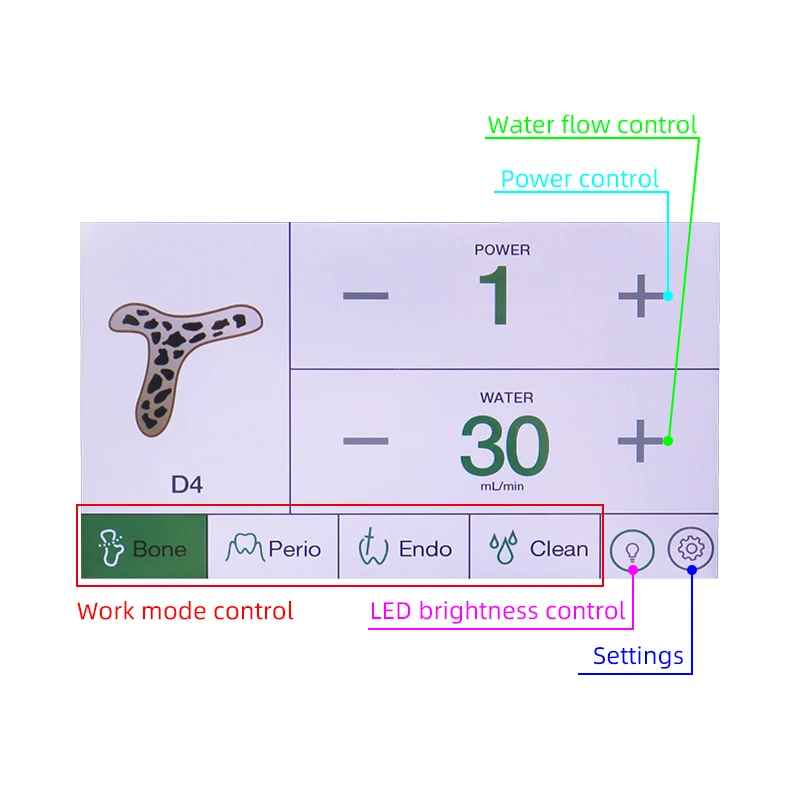 VV Стоматологическая ультразвуковая костная хирургия пьезо-костная имбрирующая