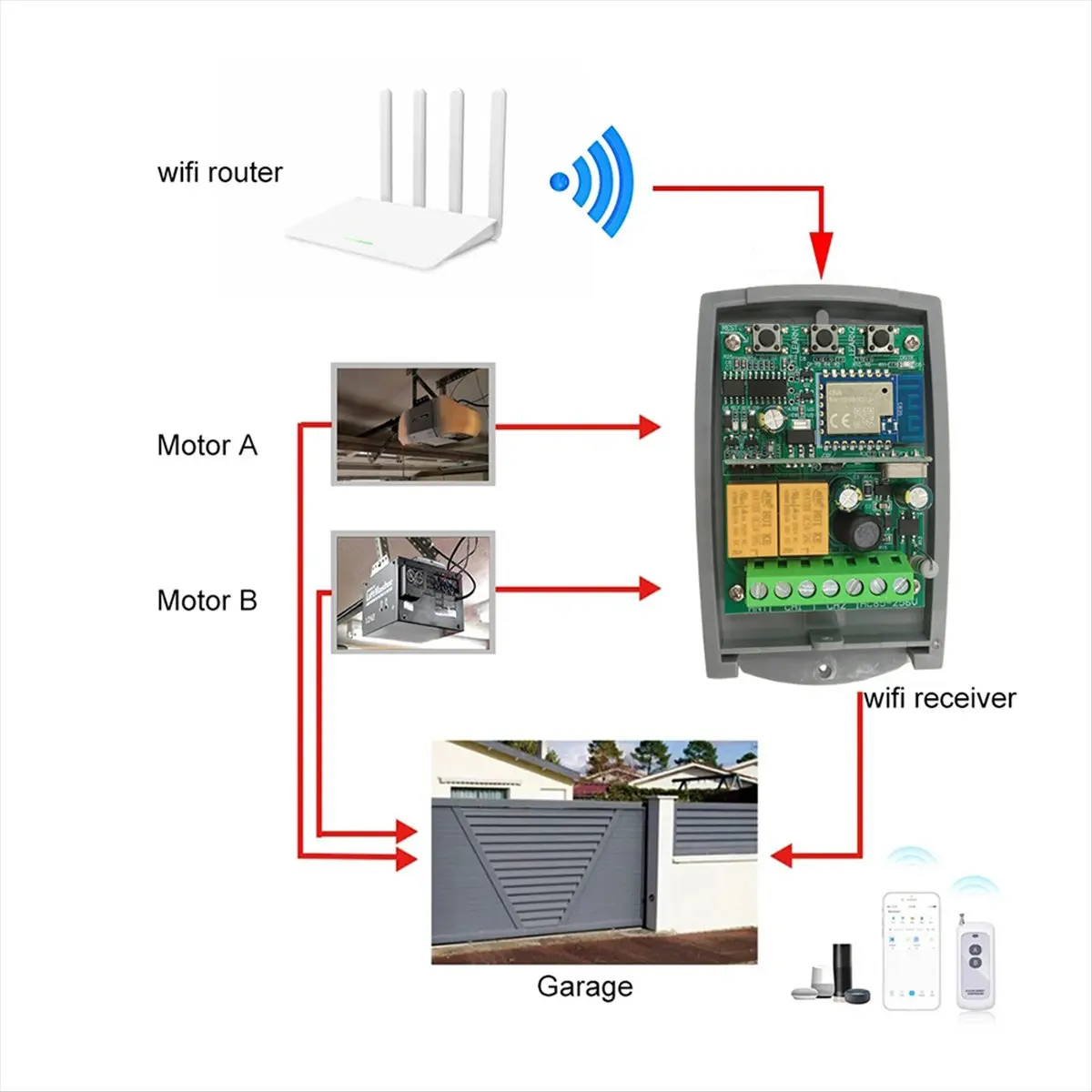 Фото Можно приобрести приемник Tuya WIF Zigbee для умного открывателя гаражных ворот, 2-канальный, 433,92 МГц, с фиксированным и плавающим кодом, универсальный контроллер-переключатель, AC85-250V. №1