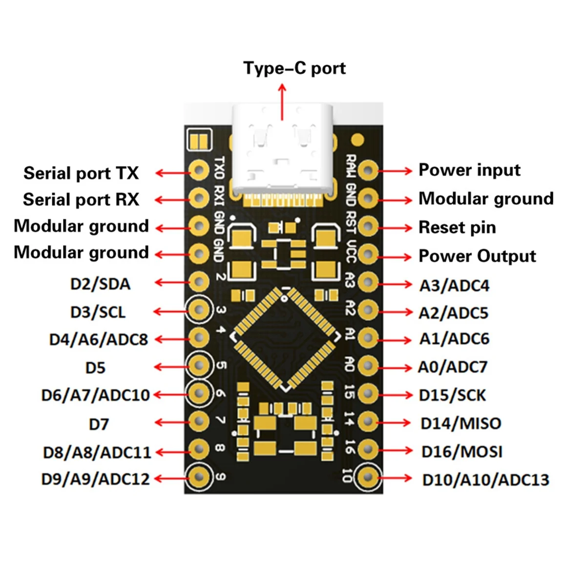 Фото FZFZ Atmega32U4 Type-C Mini Usb Pro Micro-для модуля Atmega32U4 3,3 В/16 МГц с 2-рядным контактным разъемом для №1
