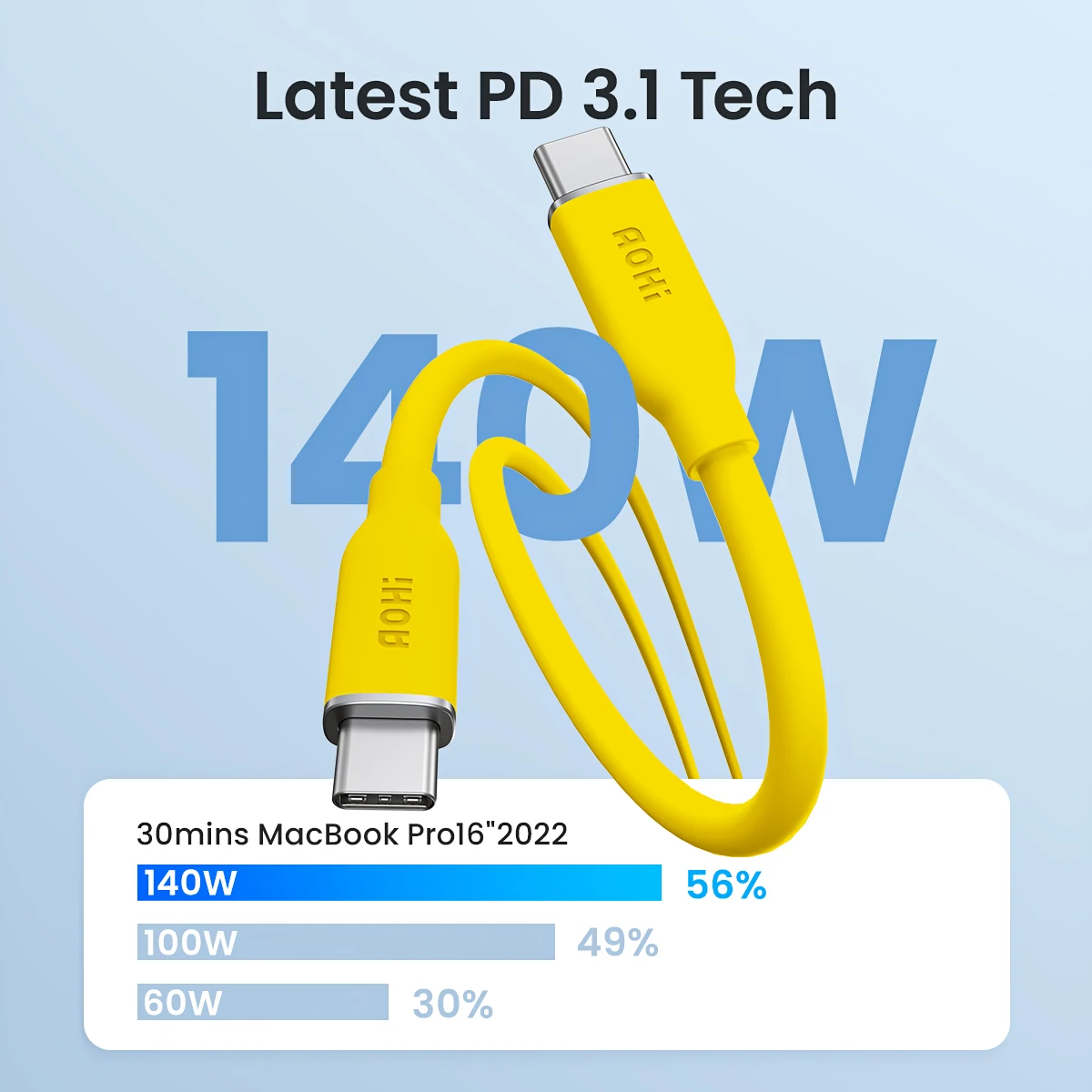 Фото AOHI 140 Вт/240 Вт PD 3.1 USB C — USB C Шелковистый кабель для быстрой зарядки длиной 3,3 фута №2