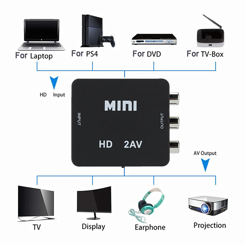 Конвертер с AV на HDMI-совместимый адаптер Full HD 1080P RCA Мини Композитный CVBS