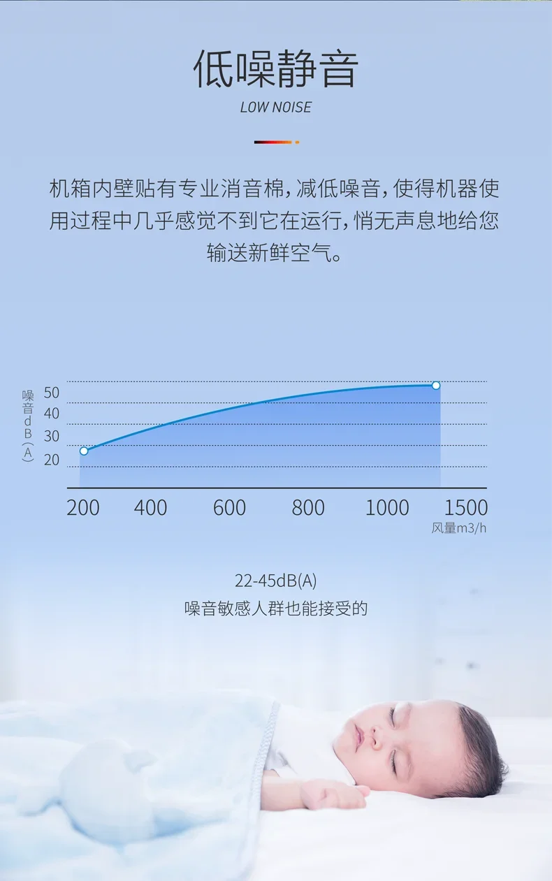 Настенный монтаж для одной комнаты вентиляция с восстановлением энергии HRV блок
