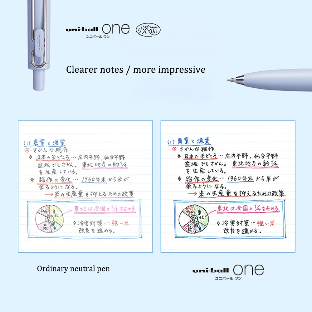 Новая ручка гелевая с толстым сердечником UNI Small Thick Core Gel Pen UMN-SF Summer Limited Black Uniball One Low Center of Gravity Signature on.