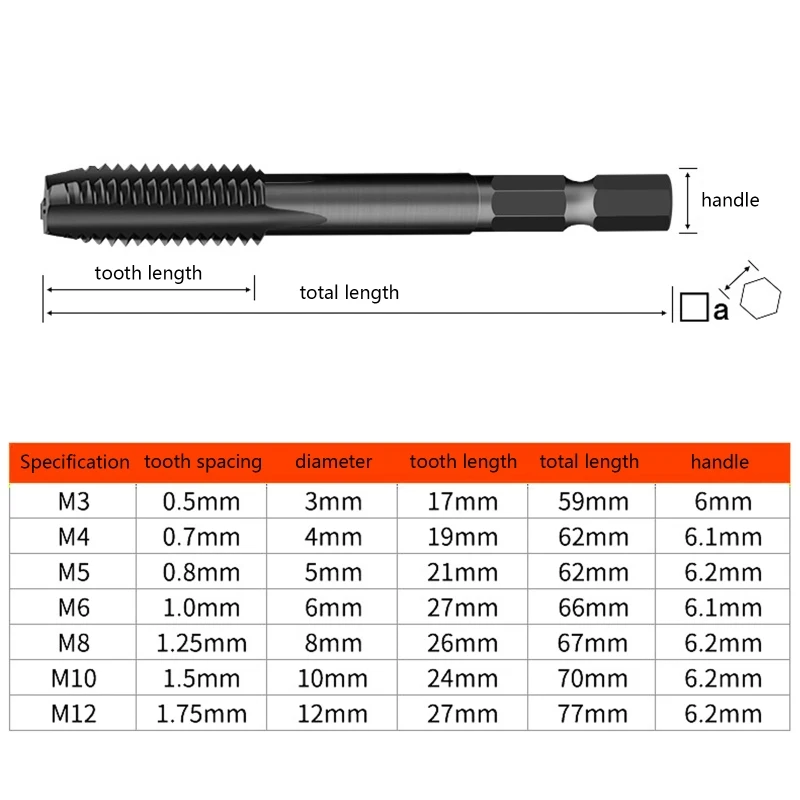 

N0HB Tap Drill Bit Hex Shank Titanium Plated HSS Screw Thread Bit Screw Machine Compound Tap M3 M4 M5 M6 M8 M10 M12 Hand Tool